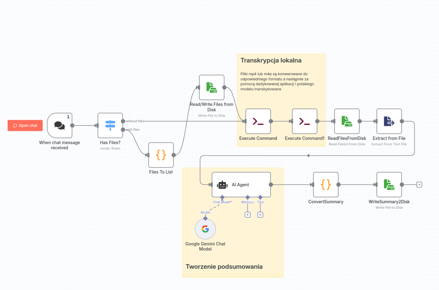 Agenci AI i automatyzacja powtarzalnych zadań