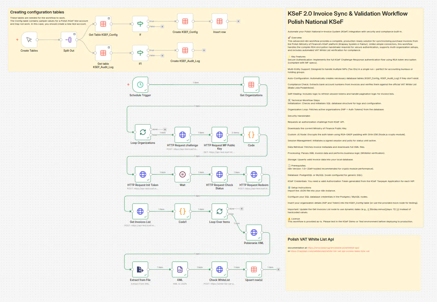 Workflow n8n KSeF Weryfikacja NIP i RNB na Białej Liście VAT Ministerstwa Finansów